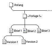 Vorlagen