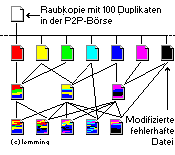 P2P