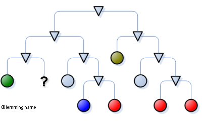 Das Quiz